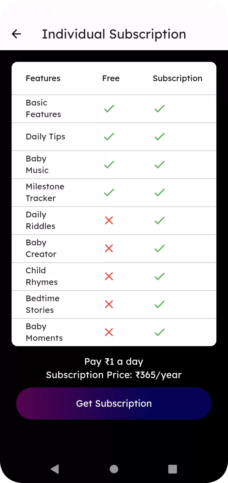 Individual Subscription